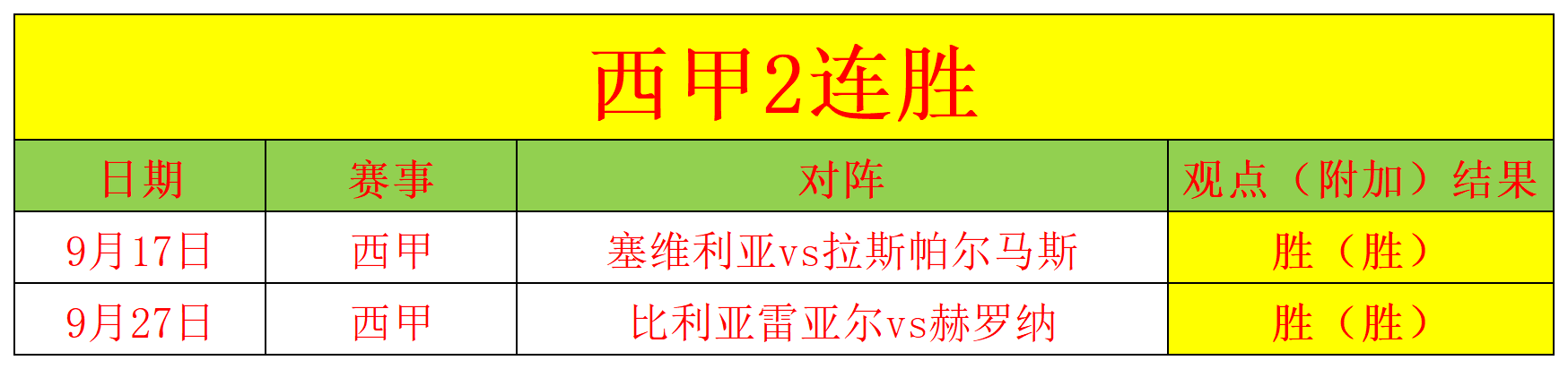 关于印第安纳步行者发布备战花絮，集结日豪取连胜，西甲任务艰巨，数据趋势出现新变化的信息